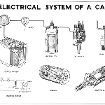 Cover image for Photograph - Visual Aids Centre chart, "Electrical Systems of a Car" (copy)