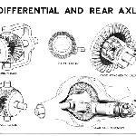 Cover image for Photograph - Visual Aids Centre chart, "Differentials and rear axle" (copy)
