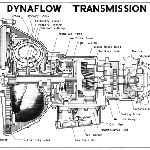 Cover image for Photograph - Visual Aids Centre chart, "Dynaflow Transmission" (copy)
