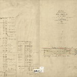 Cover image for Map - Wellington 4 - parish of Horton, diagram from actual survey, 640 acres part of lot selected for purchase by James Gibson, Black River and various landholders - surveyor Peebles