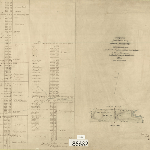 Cover image for Map - Wellington 5 - parish of Horton, 250 acres part of lot selected for purchase by Thomas Murray including Black River  - surveyor Peebles
