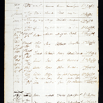 Cover image for Record of baptisms (one page)