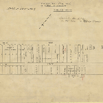 Cover image for Map - S/4 - town of Scottsdale, Main Rd, William St, Oliver St, Hedly St, Ada St, various properties and landholders, surveyor CB Watchorn
