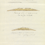 Cover image for Plan - Sections of railroad proposed to be constructed at Coal Point.