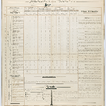 Cover image for Plan/Map - Oversize Chart of Convict Department Revised Scale of Task Work Adapted to the Capacity of the several Classes of Female Convicts and proportioned to the various Seasons of the Year