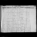 Cover image for Register of Deaths in Launceston