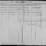 Cover image for Register of Deaths in Country Districts - Bothwell to Westbury