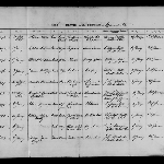 Cover image for Register of Deaths in Launceston & Country Districts: Bothwell to Westbury