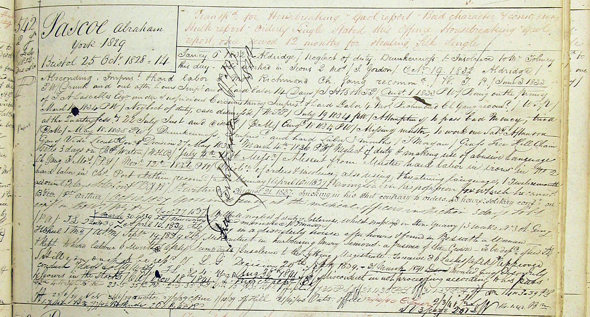 Convict conduct register of Abraham Pascoe