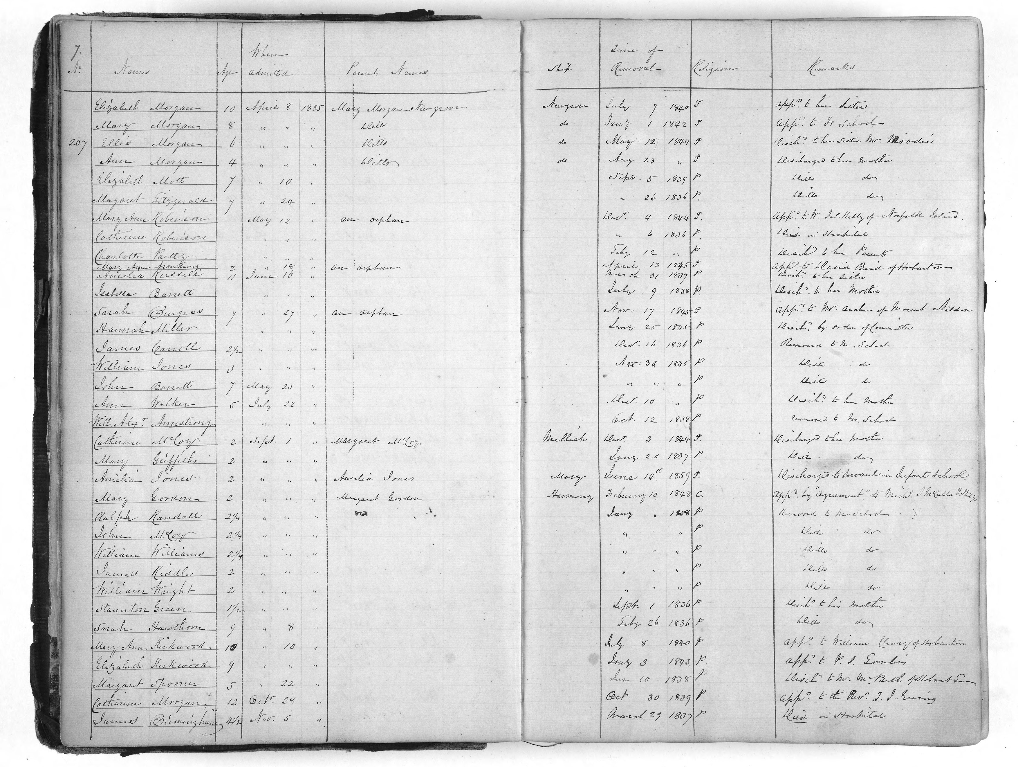 Page out of an orphan school register showing the admission and discharge dates of children.