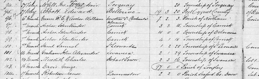 Excerpt from register with dates, names and locations. 