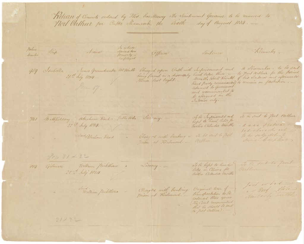 An old document listing convicts that embarked for port arthur