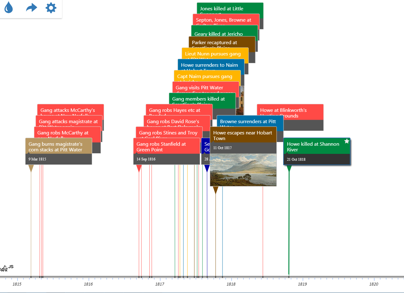 A timeline of a gangs activity. Text on the timeline overlaps with each other and is difficult to read.