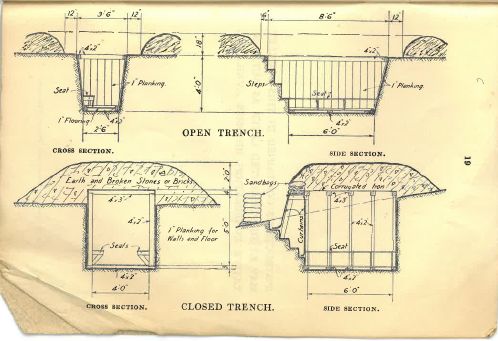 A diagram showing how to build a trench shelter